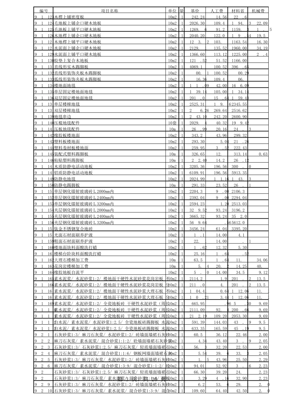 山东省2006消耗量定额价目表_第3页