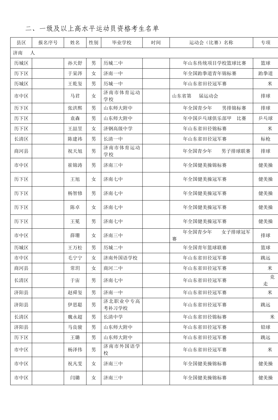 山东省2011年普通高校招收高水平运动员学校_第2页