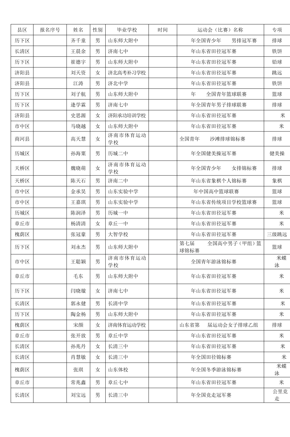 山东省2011年普通高校招收高水平运动员学校_第3页