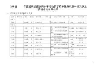 山东省2011年普通高校招收高水平运动员学校