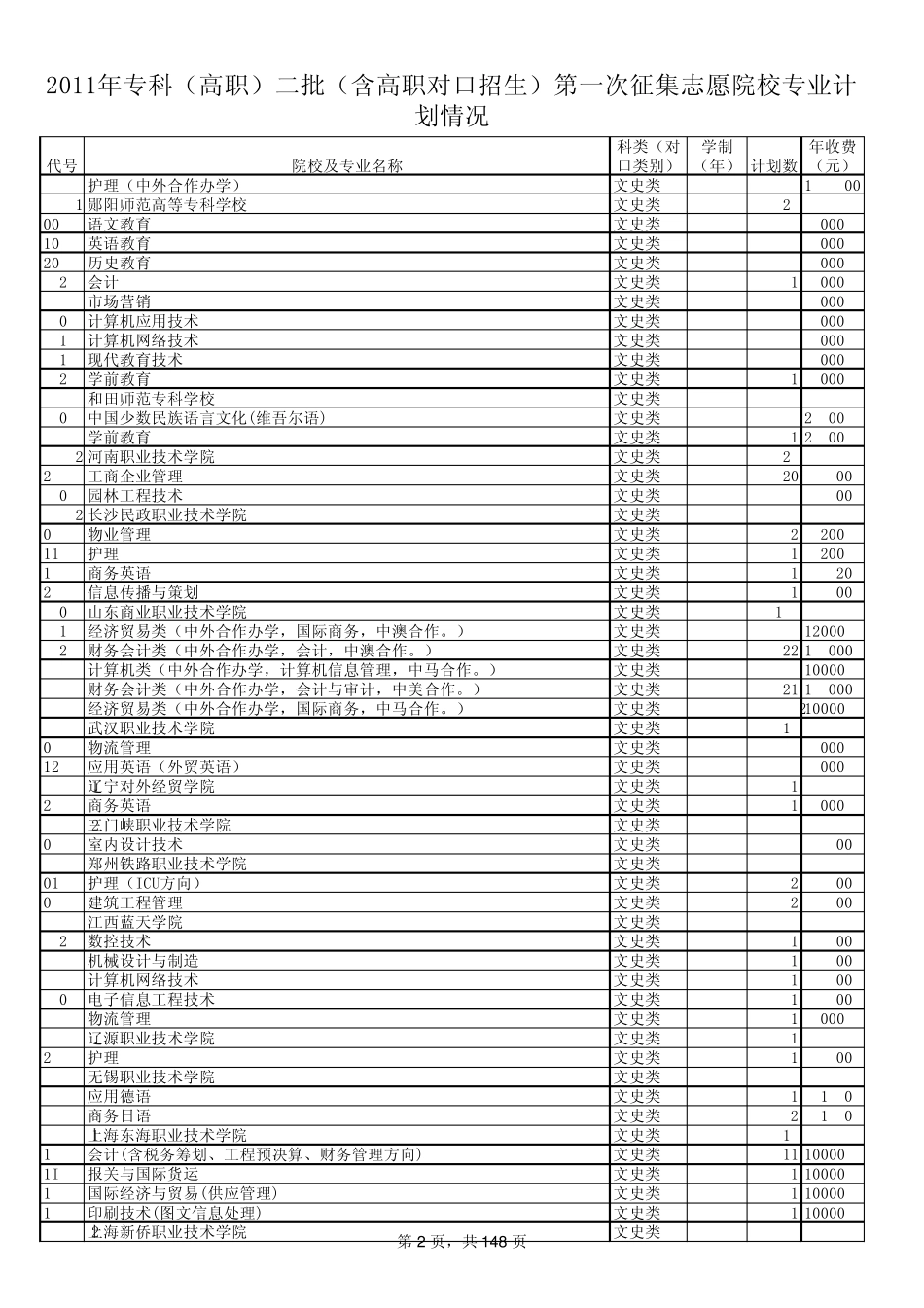 山东省2011年专科(高职)二批(含高职对口招生)第一次征集志愿院校专业计划情况_第2页
