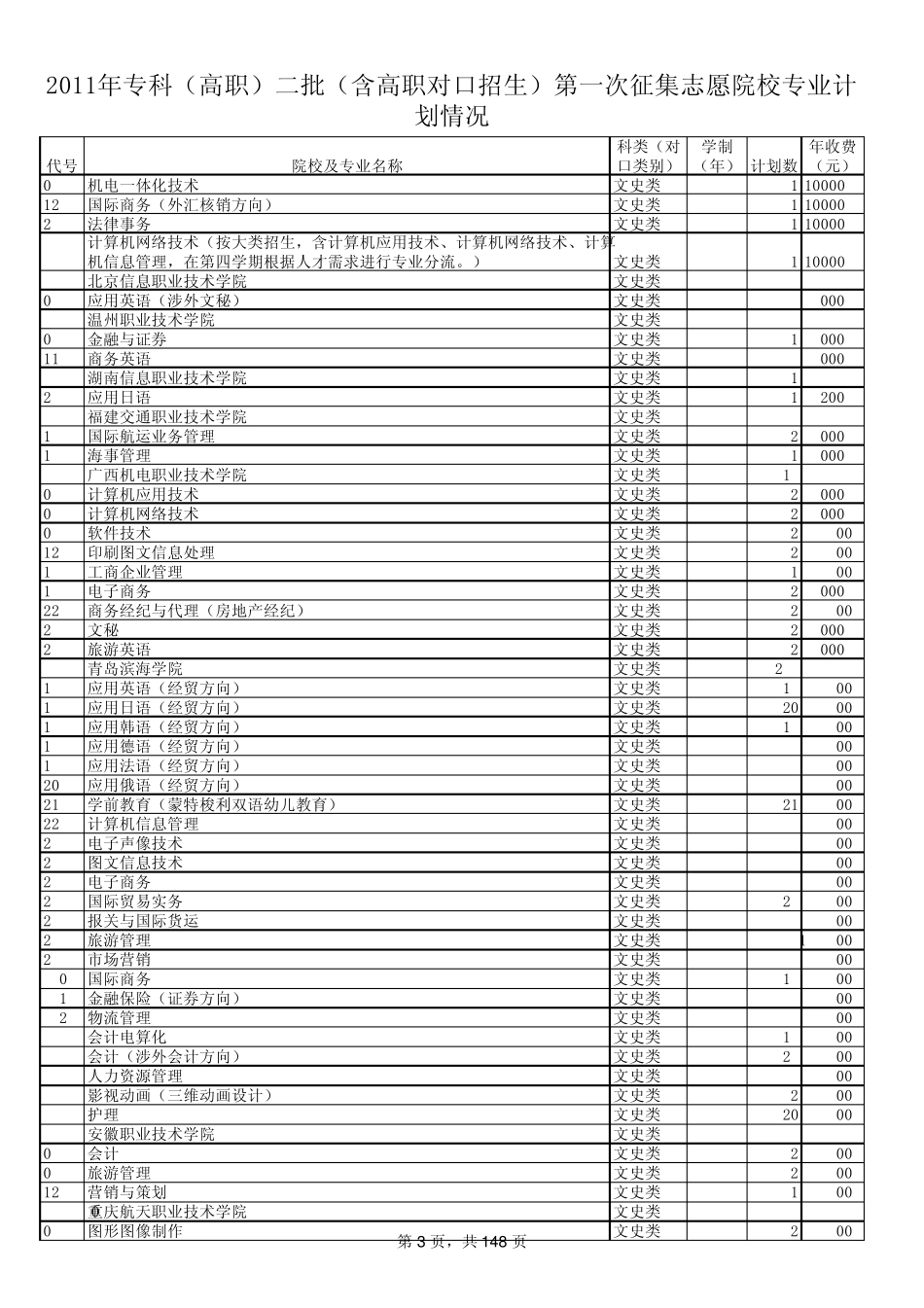 山东省2011年专科(高职)二批(含高职对口招生)第一次征集志愿院校专业计划情况_第3页