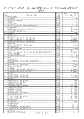 山东省2011年专科(高职)二批(含高职对口招生)第一次征集志愿院校专业计划情况