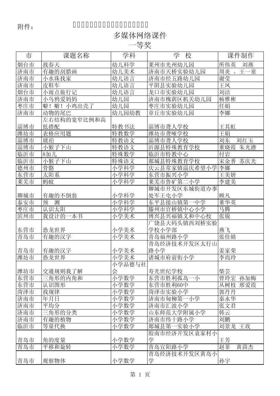 山东省2011年电教优质课评选结果2_第1页