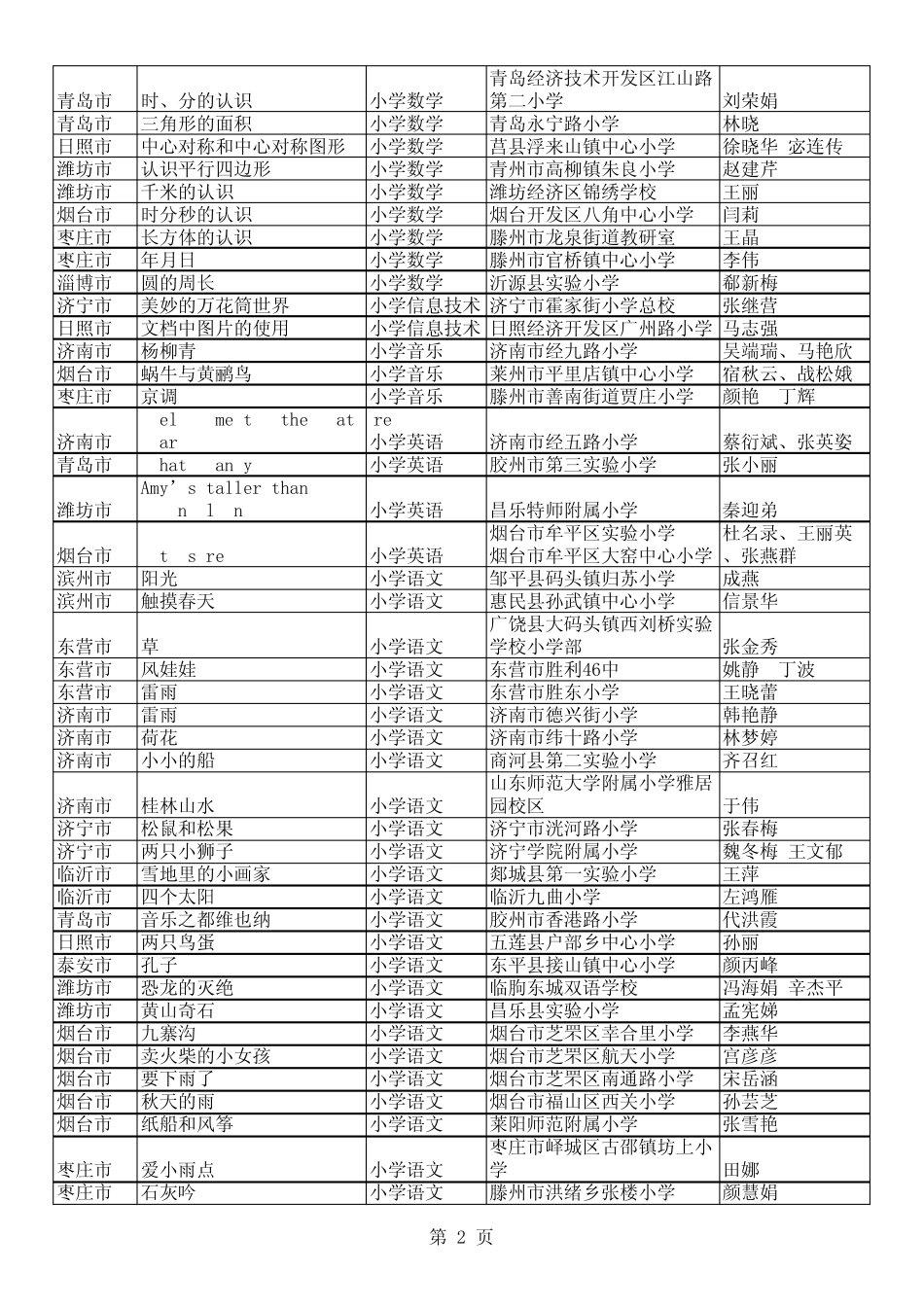 山东省2011年电教优质课评选结果2_第2页