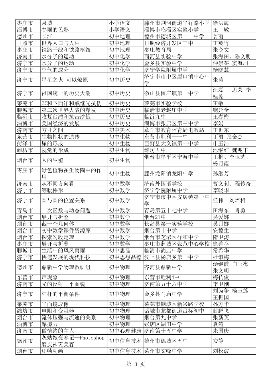 山东省2011年电教优质课评选结果2_第3页