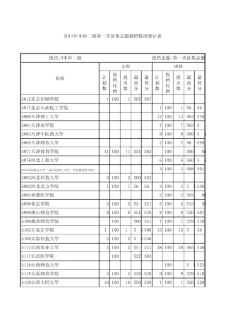 山东省2011年高考本科二批第一次征集志愿投档情况统计表