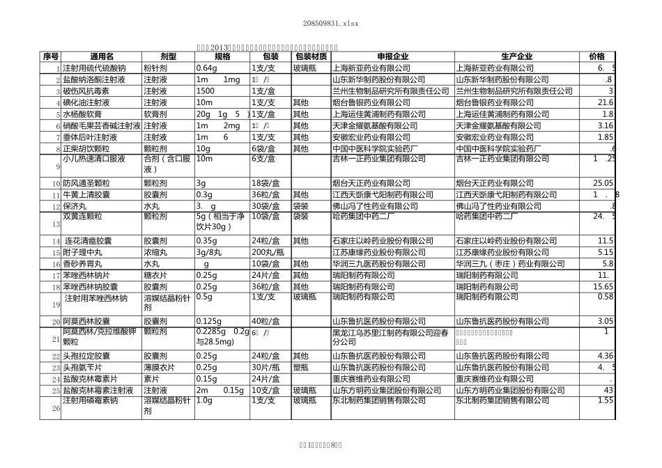 山东省2013年(第七批)国家基本药物集中采购拟中标企业及产品表_第1页