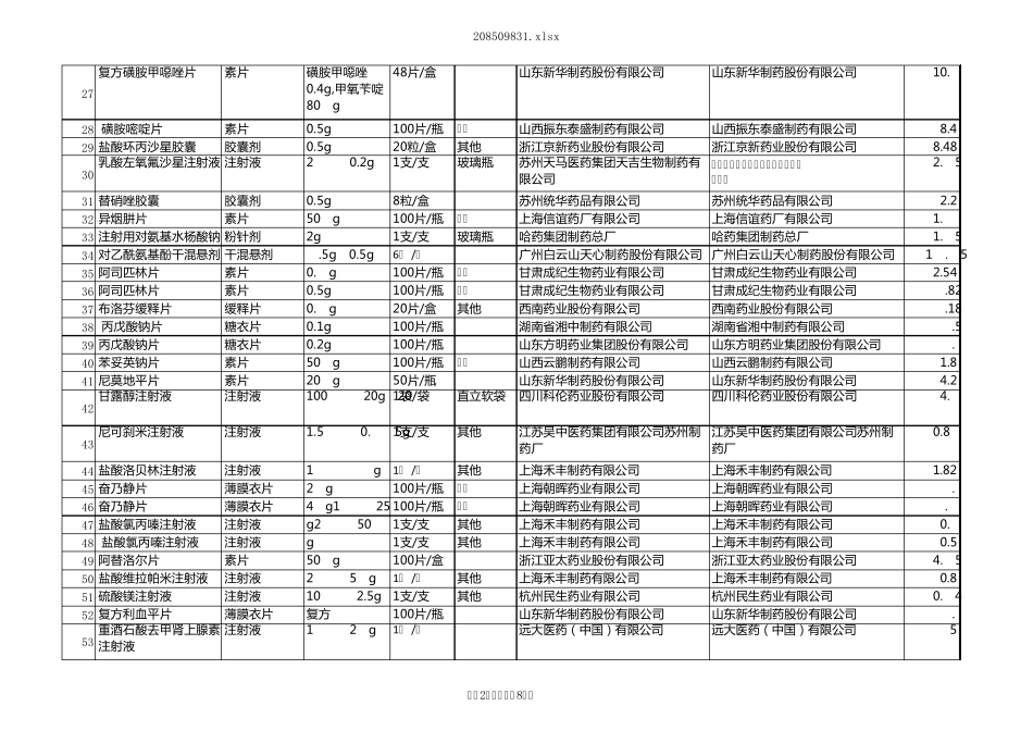 山东省2013年(第七批)国家基本药物集中采购拟中标企业及产品表_第2页