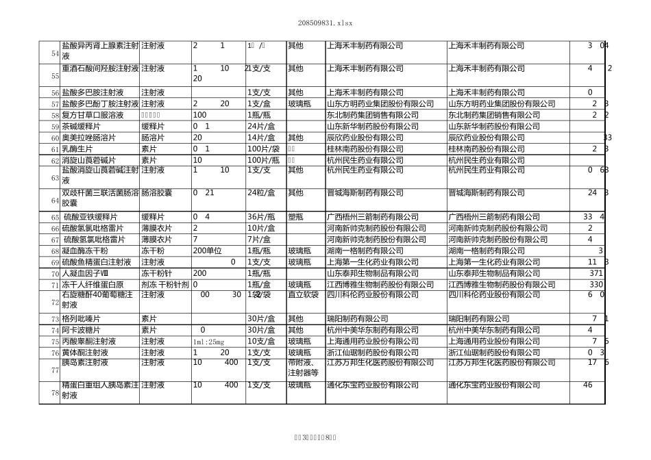 山东省2013年(第七批)国家基本药物集中采购拟中标企业及产品表_第3页