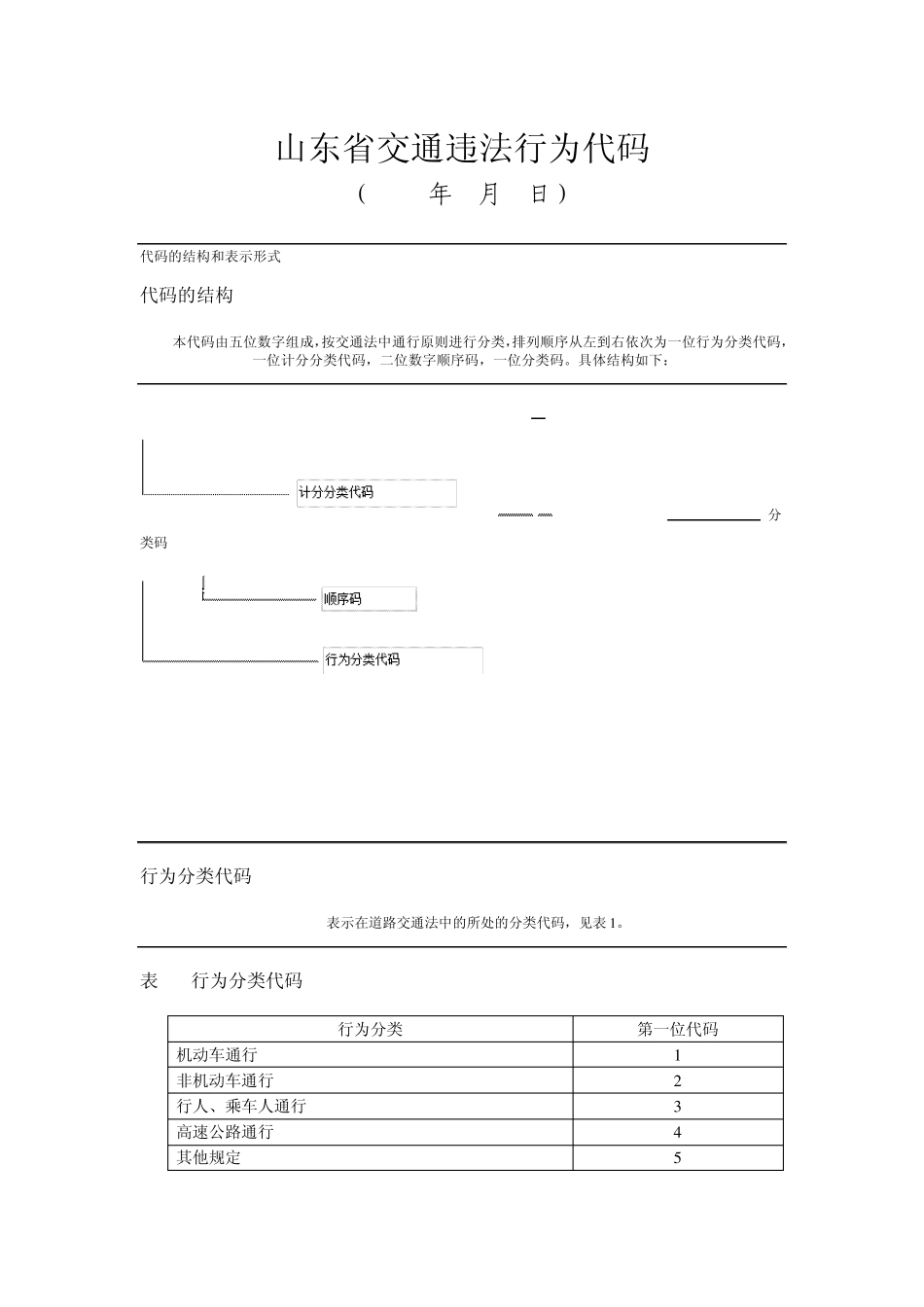 山东省2013年新交通违法行为代码_第1页