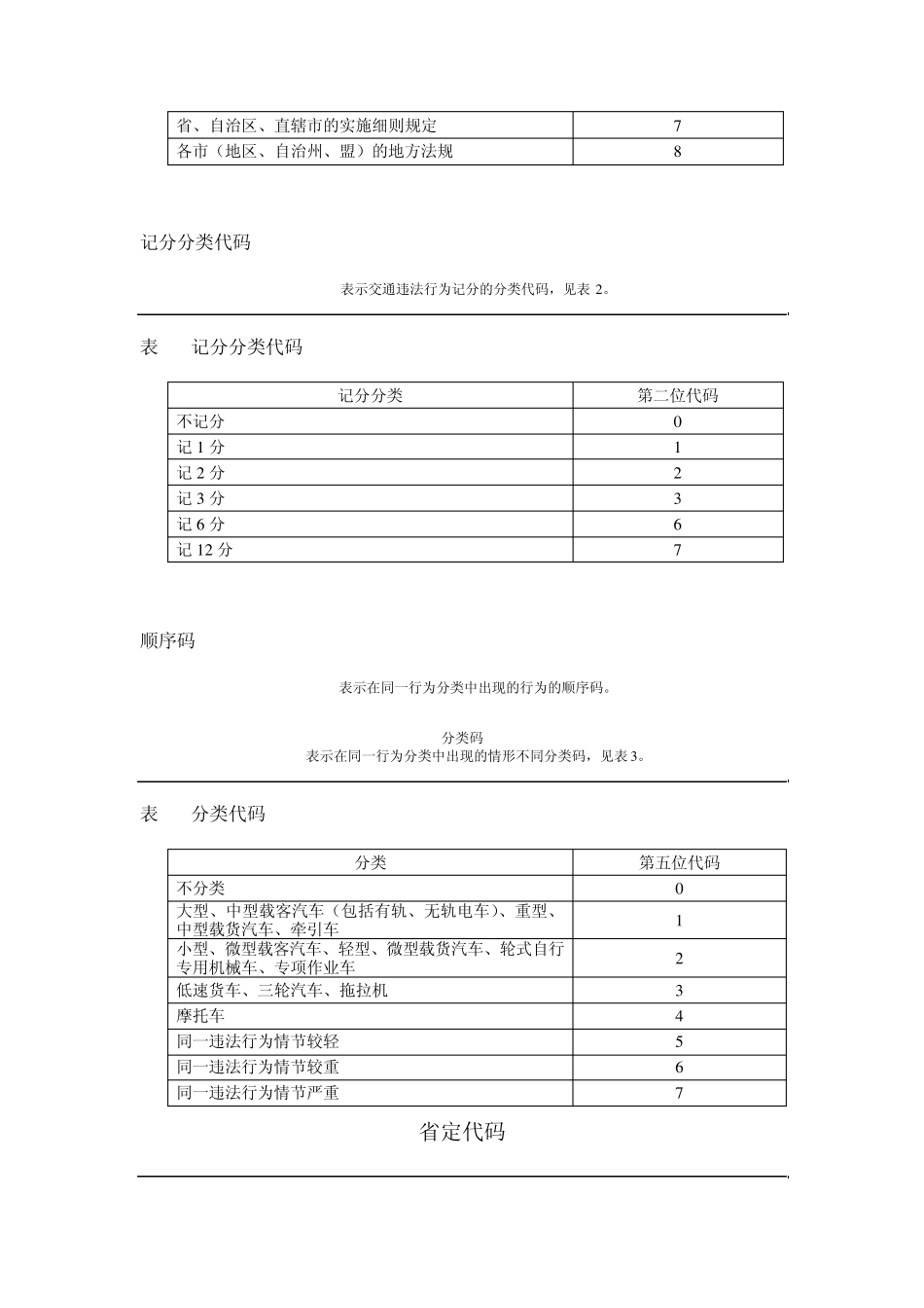 山东省2013年新交通违法行为代码_第2页