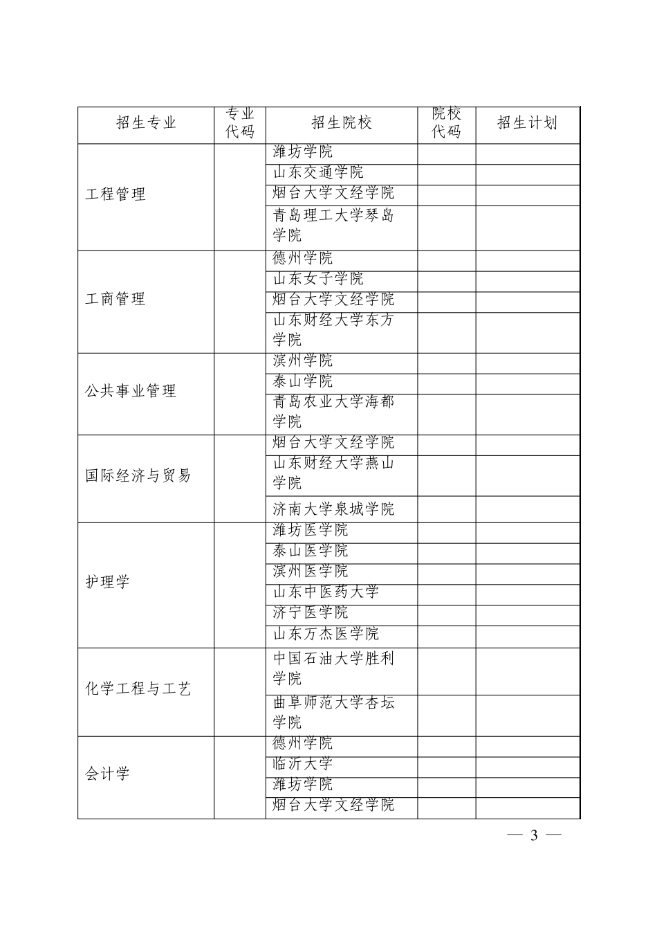 山东省2013年普通高等教育专升本招生学校招生专业和计划_第3页