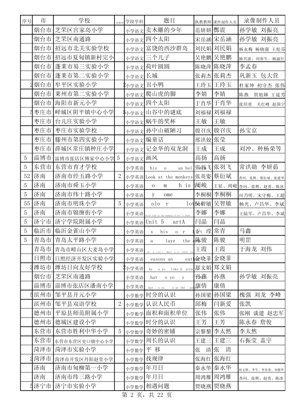 山东省2013年电教优质课评选结果_第2页