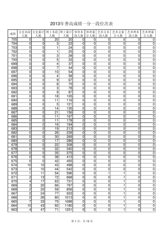 山东省2013高考分数一分一段位次表