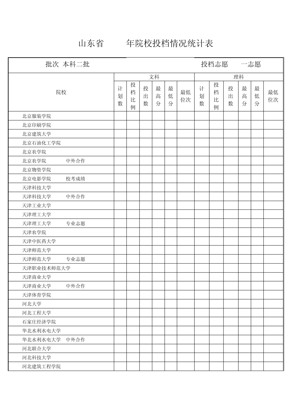 山东省2014年本科二批第一次填报志愿院校投档情况统计表_第1页