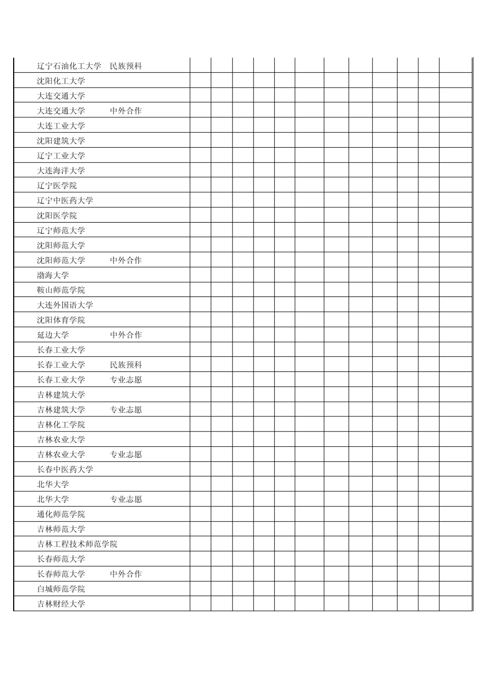 山东省2014年本科二批第一次填报志愿院校投档情况统计表_第3页