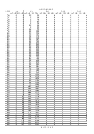 山东省2015年一分一段表