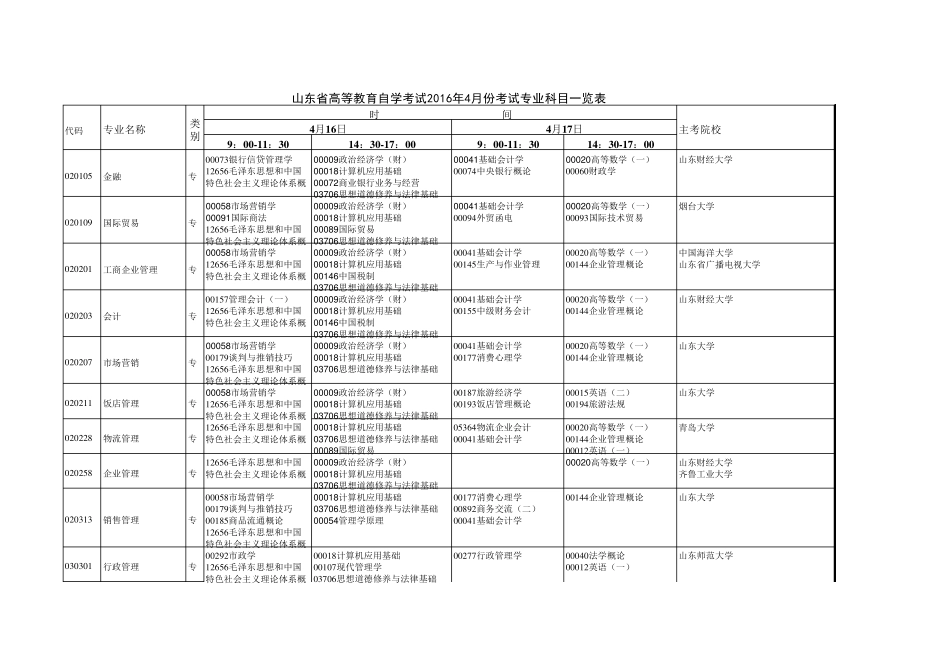山东省2016年4月自考科目_第1页