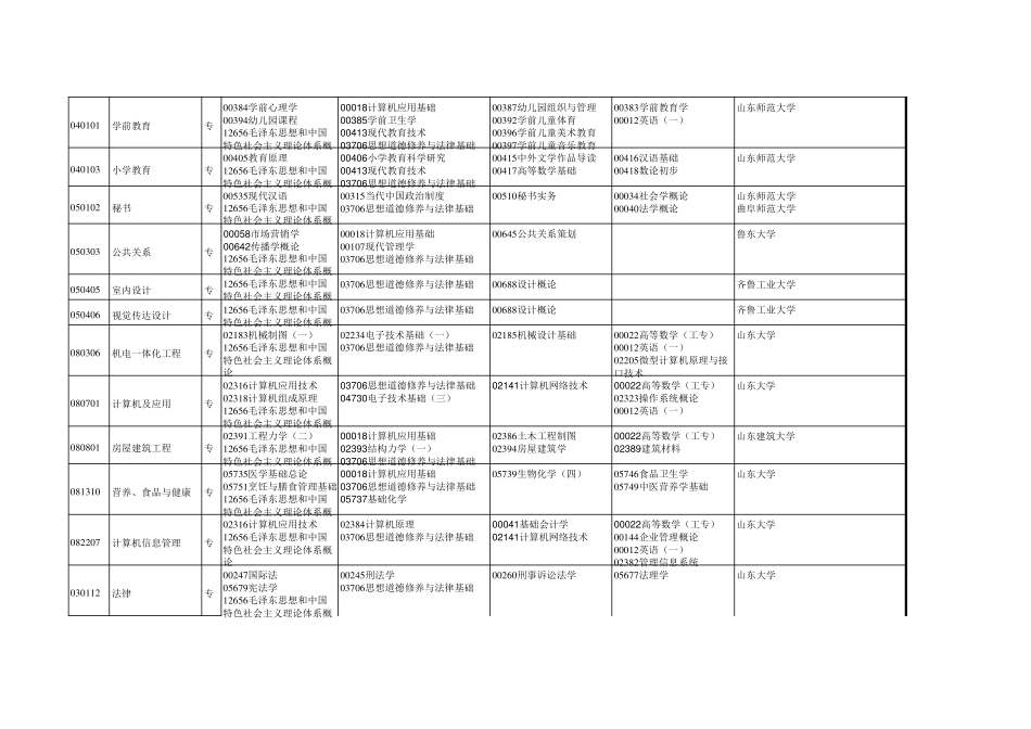 山东省2016年4月自考科目_第2页