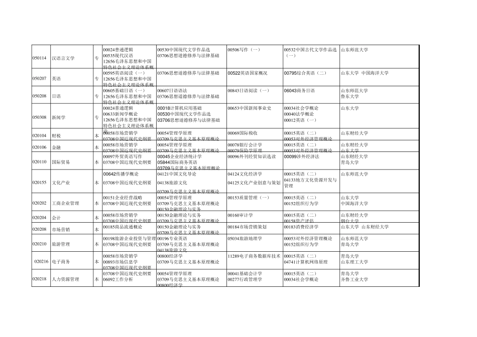 山东省2016年4月自考科目_第3页