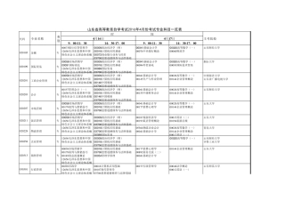山东省2016年4月自考科目