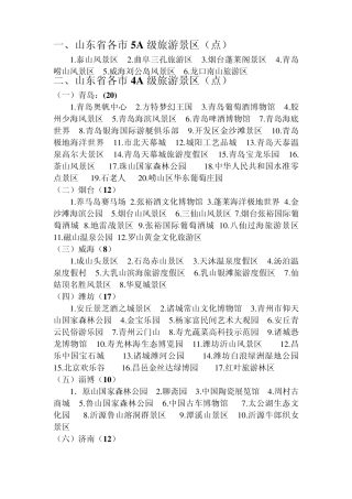 山东省3A4A5A级旅游景区