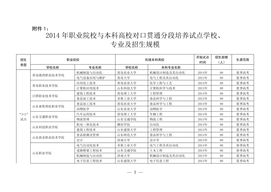 山东省专科3+2招生学校及计划_第1页