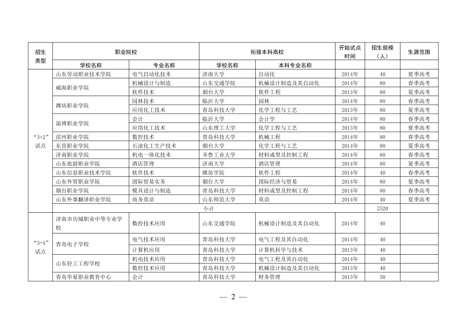 山东省专科3+2招生学校及计划_第2页