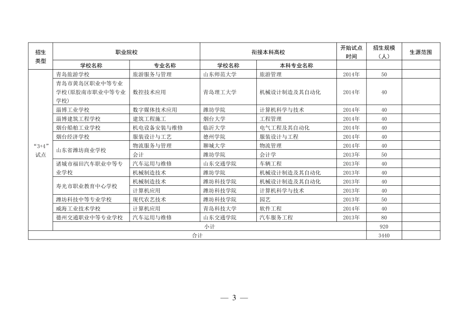 山东省专科3+2招生学校及计划_第3页