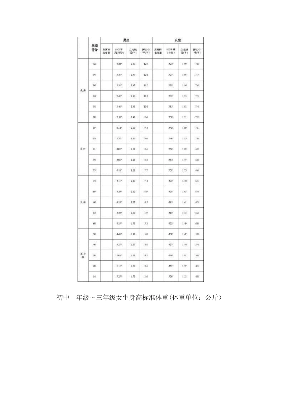 山东省东营市中考体育与健康测试计分办法及评分标准_第2页