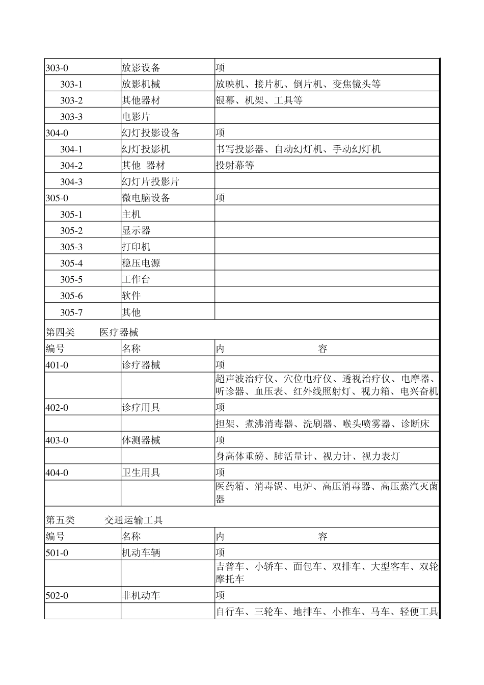 山东省中小学固定资产分类目录_第3页