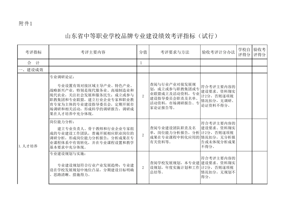 山东省中职学校品牌专业建设绩效考评指标_第1页