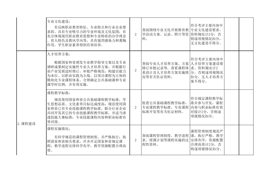 山东省中职学校品牌专业建设绩效考评指标_第2页