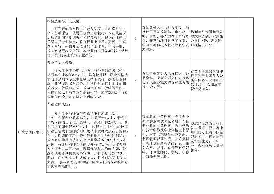 山东省中职学校品牌专业建设绩效考评指标_第3页