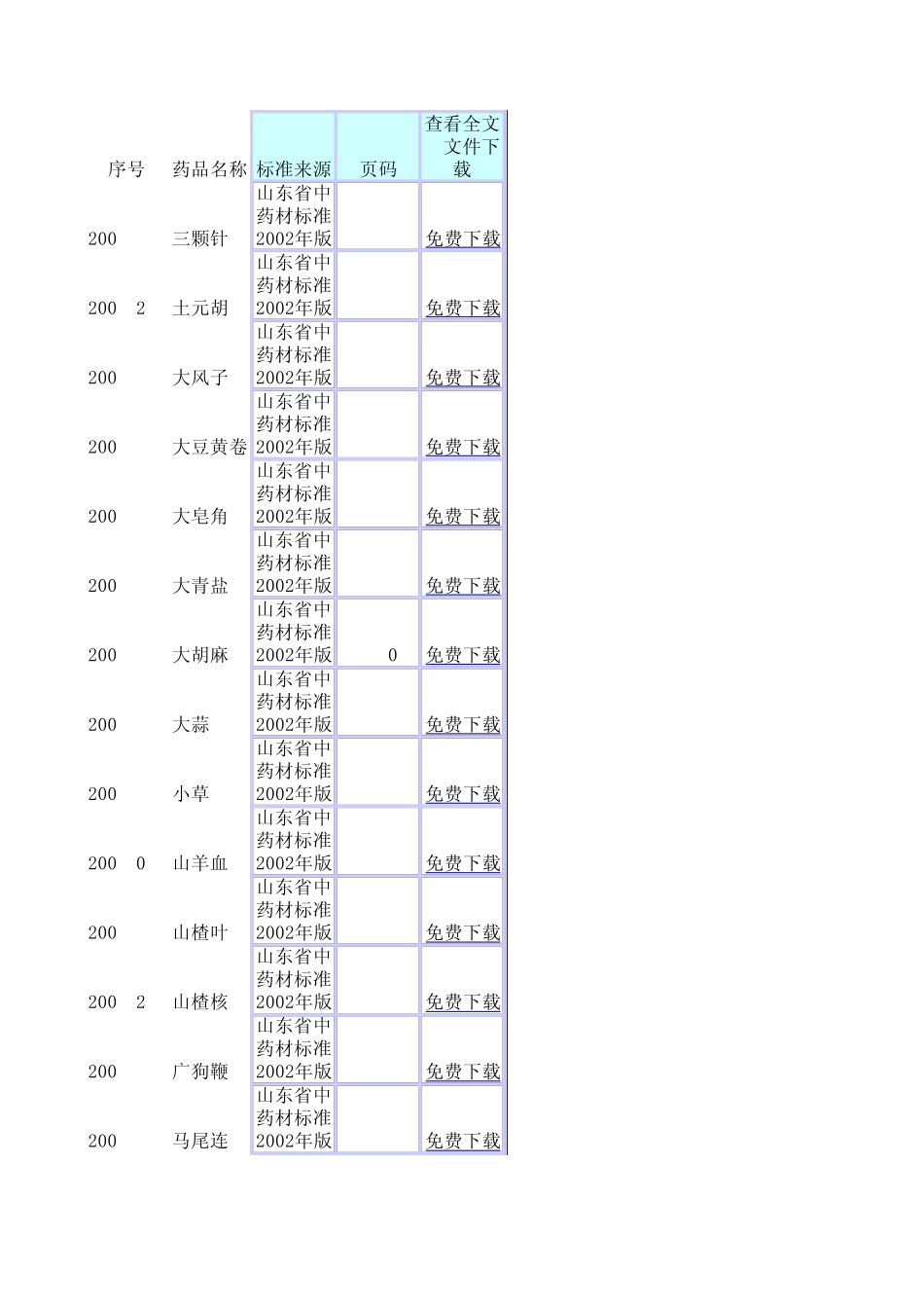 山东省中药材标准2002版_第1页