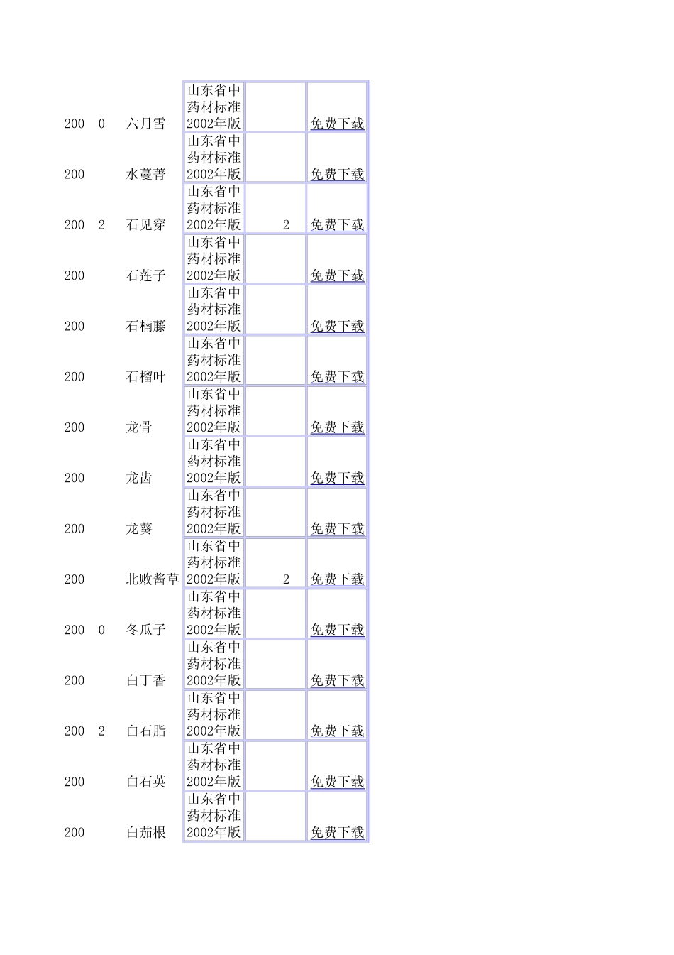 山东省中药材标准2002版_第3页
