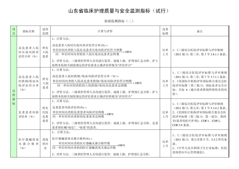 山东省临床护理质量与安全监测指标_第2页