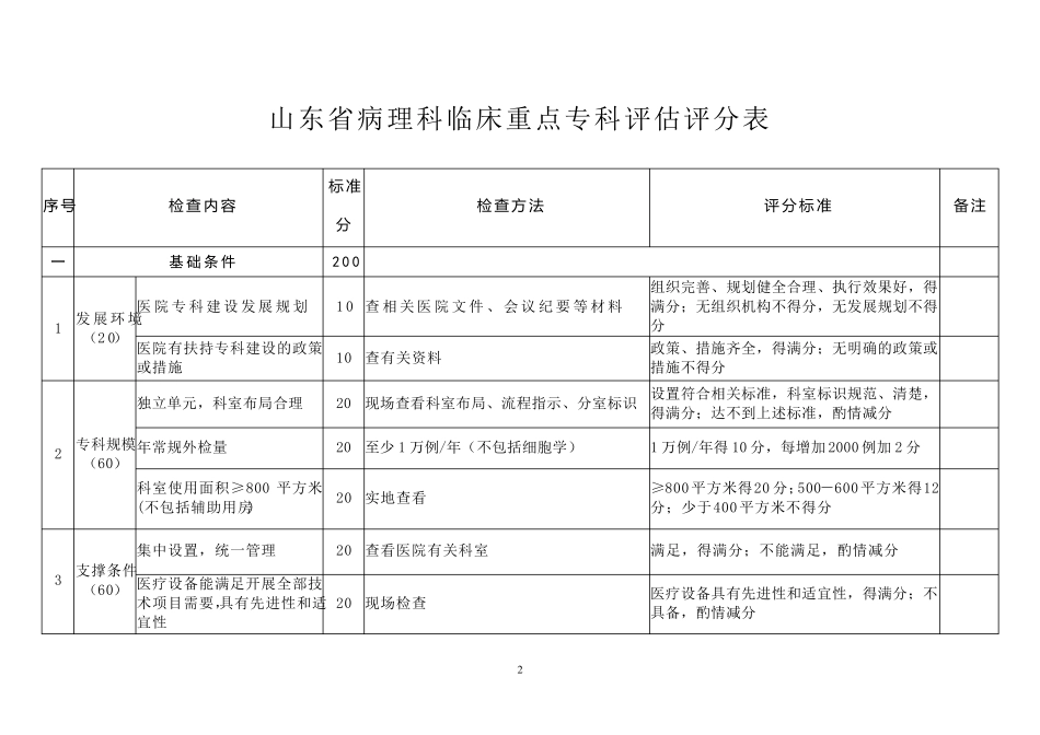 山东省临床重点专科建设项目病理科评分标准_第2页