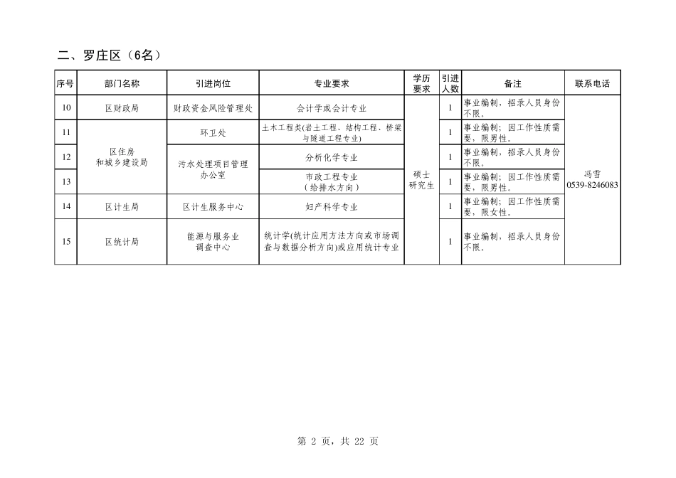 山东省临沂市2013年引进高学历人才计划表_第2页