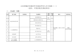 山东省临沂市2013年引进高学历人才计划表