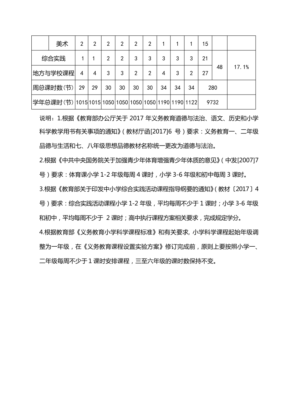 山东省义务教育阶段课程安排表_第2页