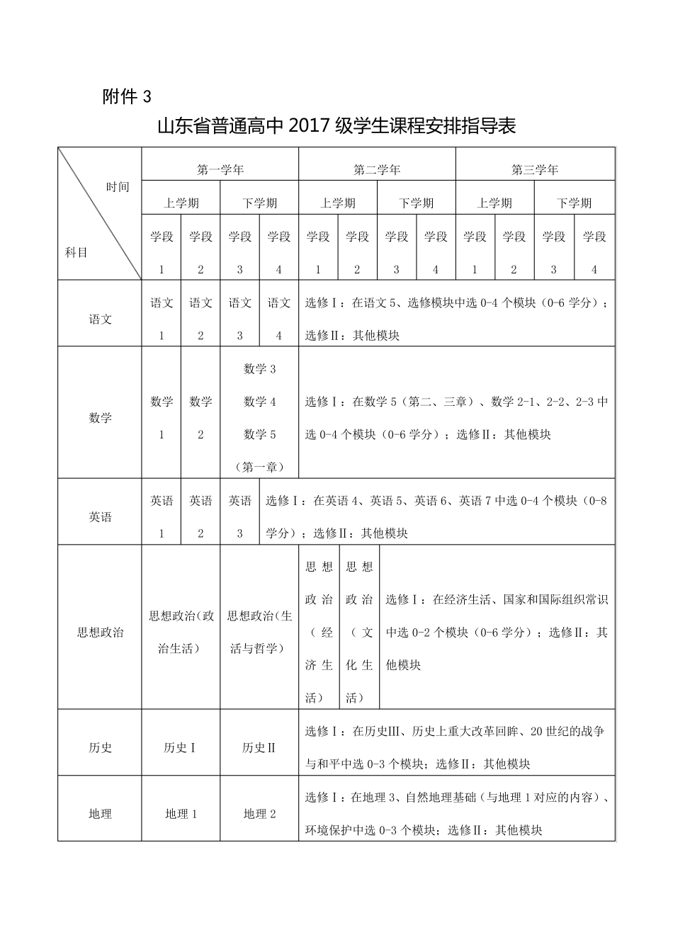 山东省义务教育阶段课程安排表_第3页