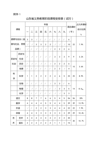 山东省义务教育阶段课程安排表