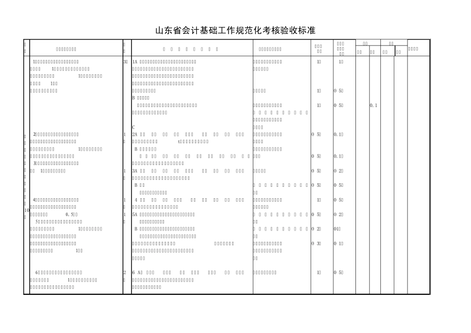 山东省会计基础工作规范化考核验收标准_第1页
