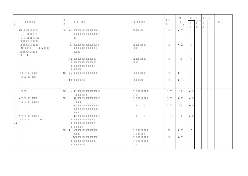 山东省会计基础工作规范化考核验收标准_第3页