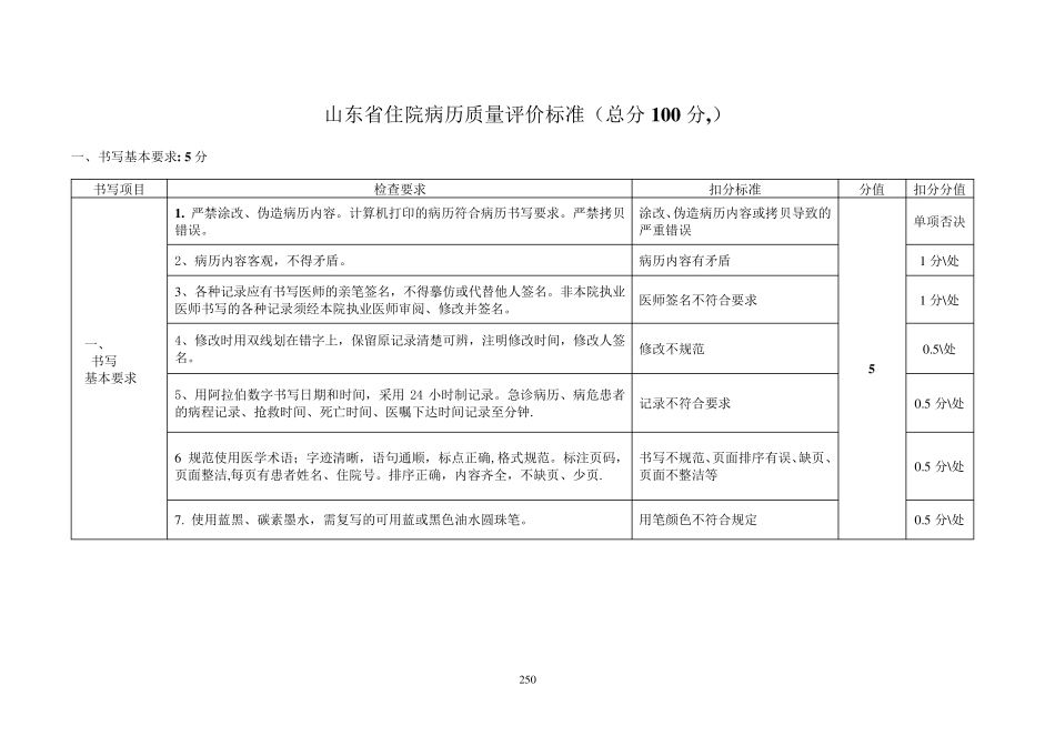 山东省住院病历质量评价标准_第1页