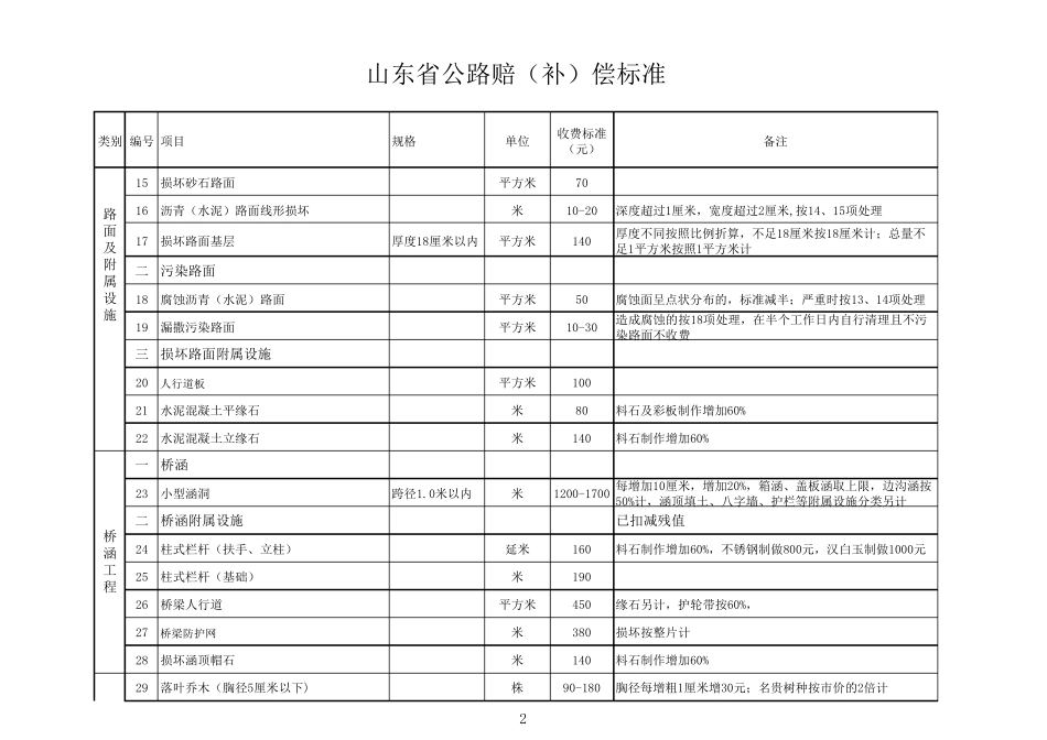 山东省公路赔补偿标准_第2页
