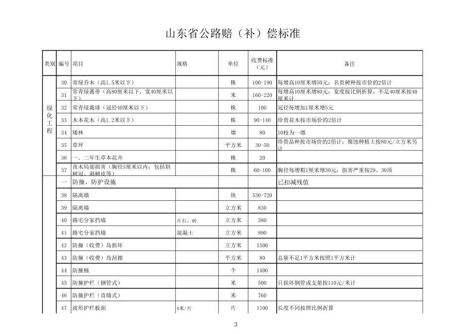 山东省公路赔补偿标准_第3页