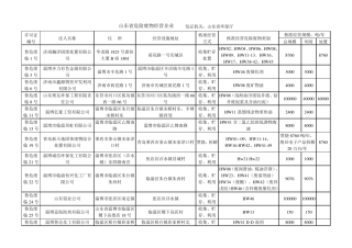 山东省具有危险废物经营资质企业